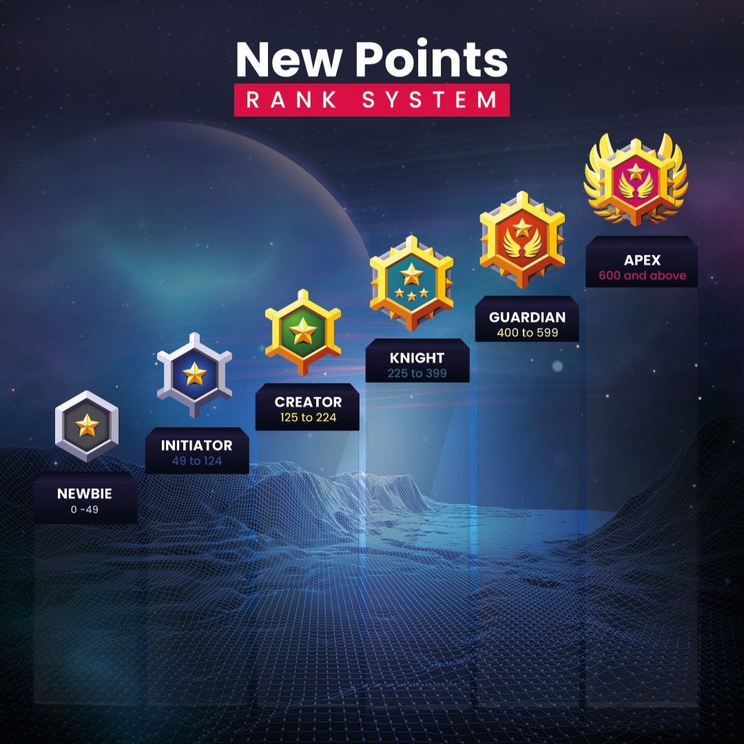 Leaderboard